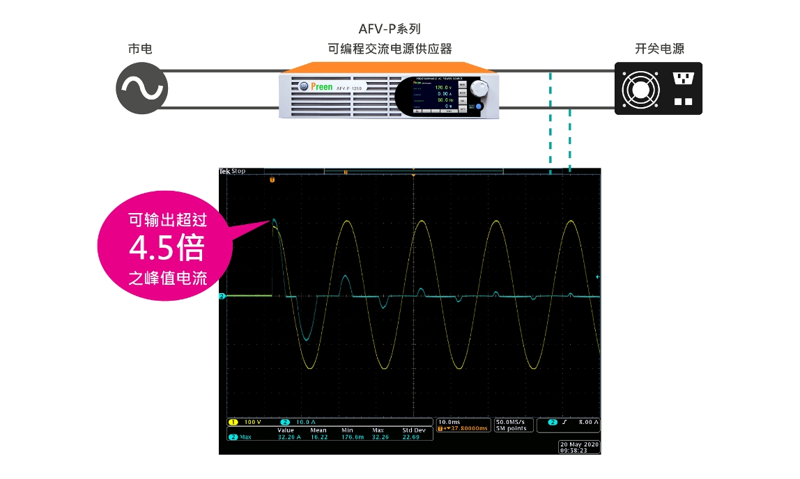 9_Inrushcurrent_Pic_2_CN.jpg